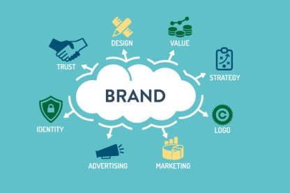 — Branding-plan-template Branding-plan-template